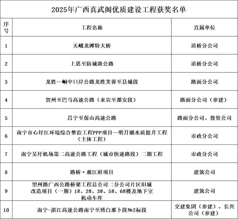 人生就是博·(中国区)官方网站